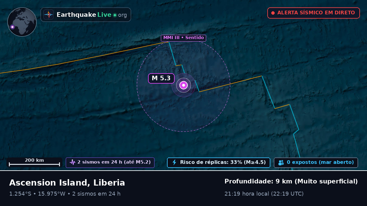 Oceano Atlântico Sul (Liberia)