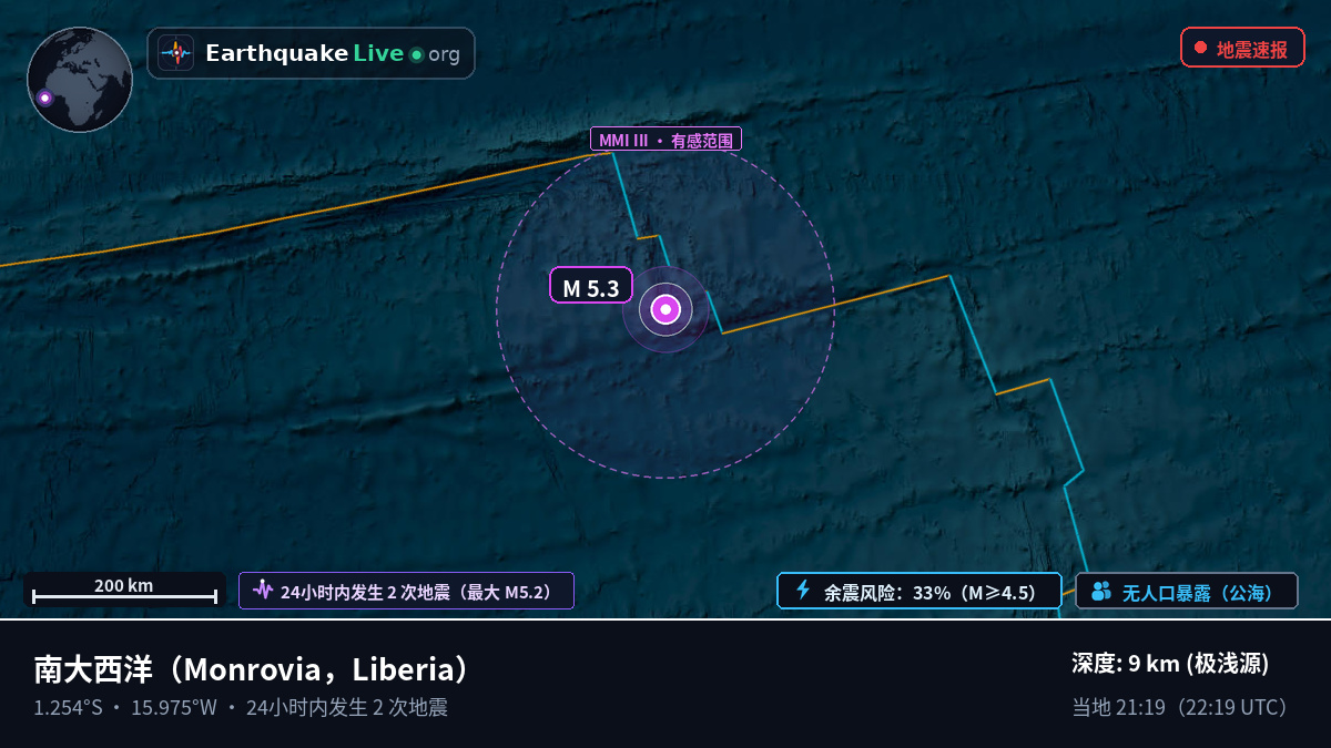 南大西洋 (Liberia)