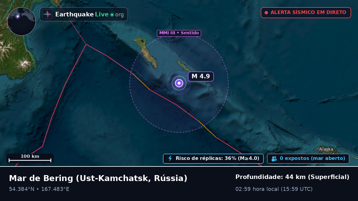 Mar de Bering (Rússia)