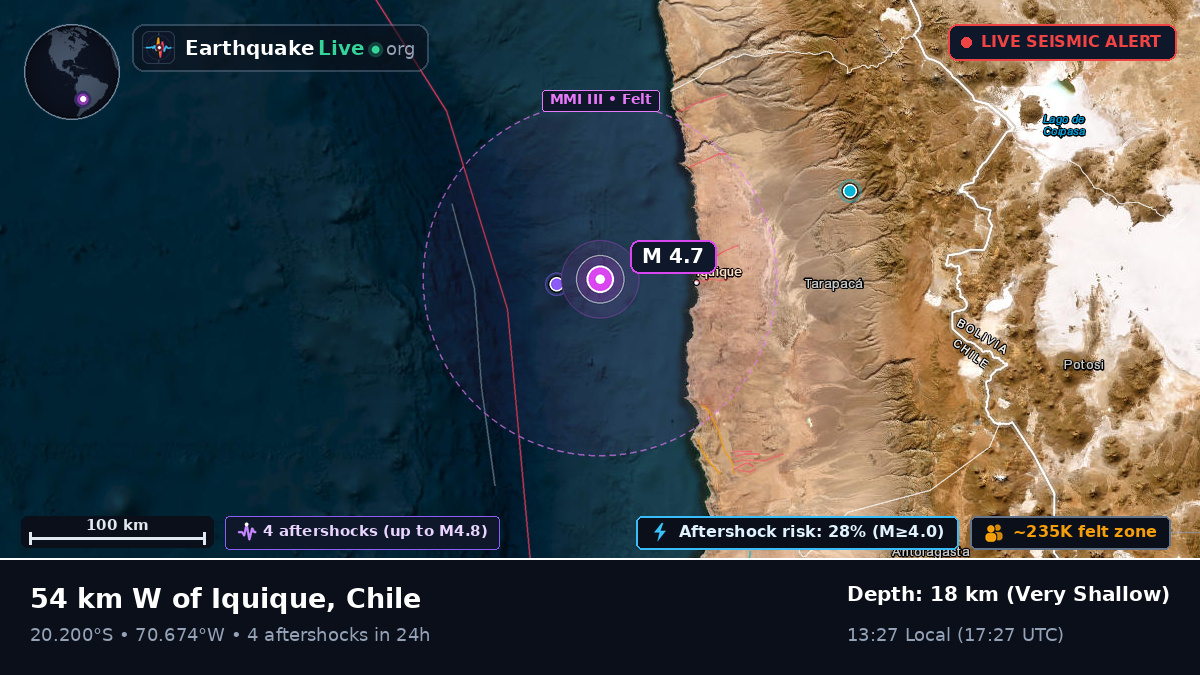 Off the coast of Iquique, Chile