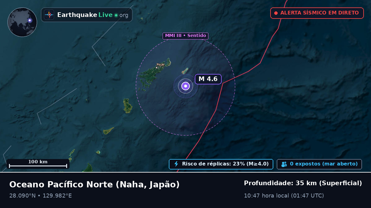 Oceano Pacífico Norte (Japão)