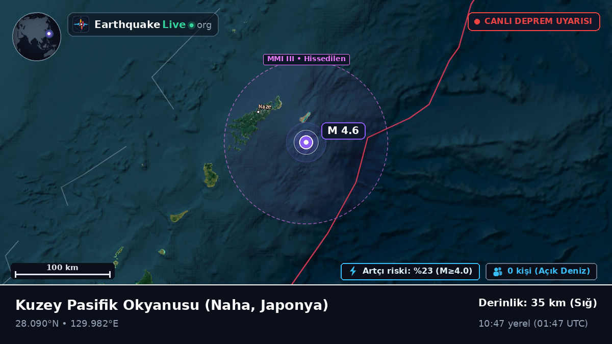 Kuzey Pasifik Okyanusu (Japonya)