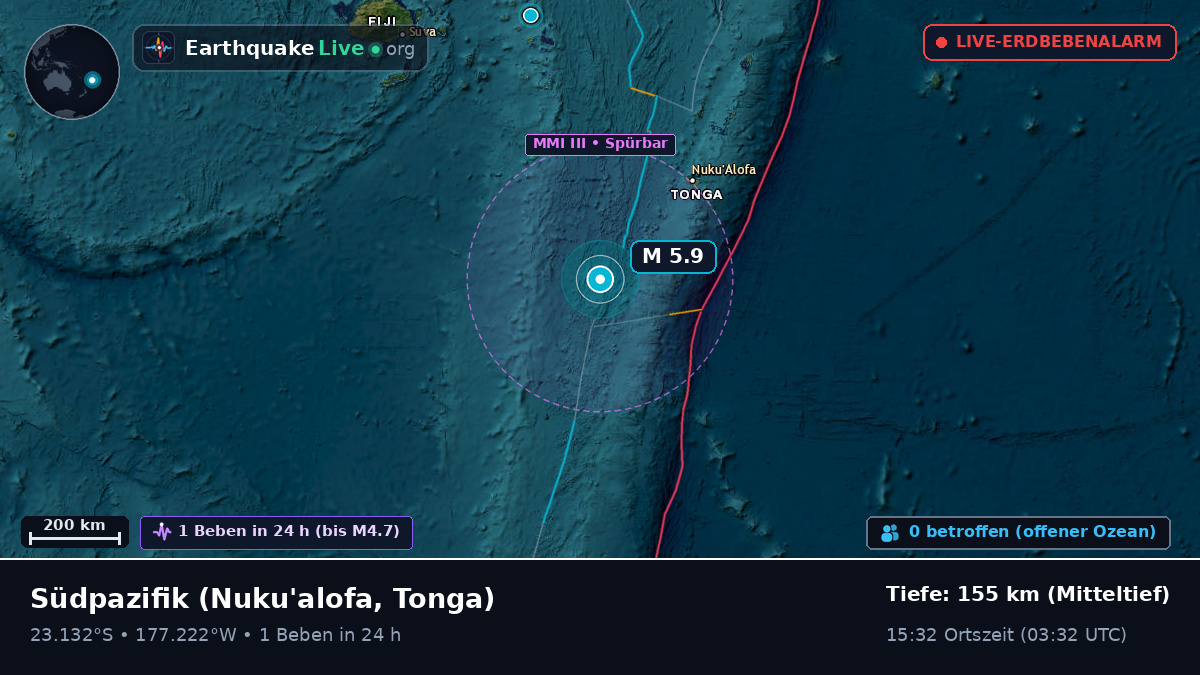 Südpazifik (Tonga)