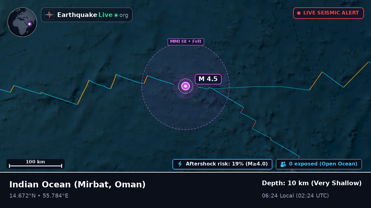 Indian Ocean (Oman)