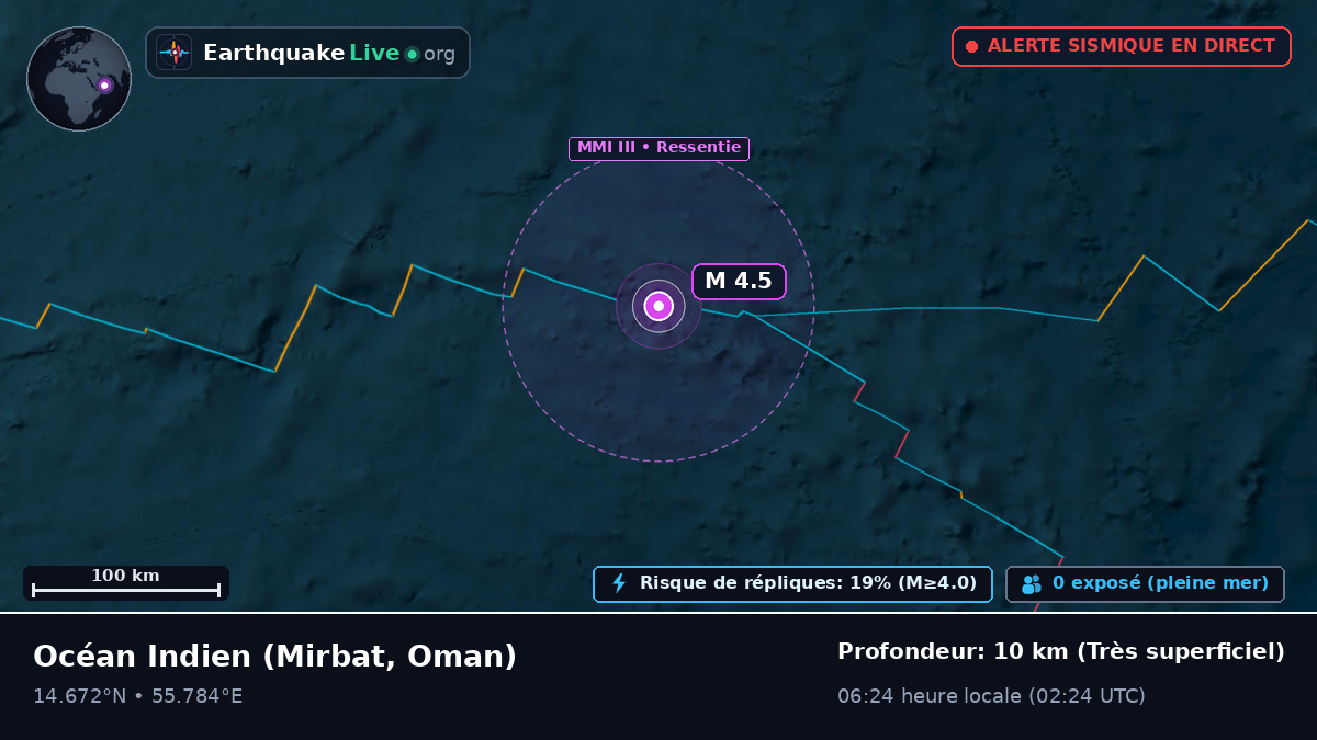 Océan Indien (Oman)