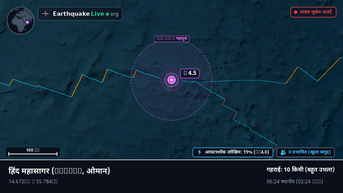 हिंद महासागर (ओमान)