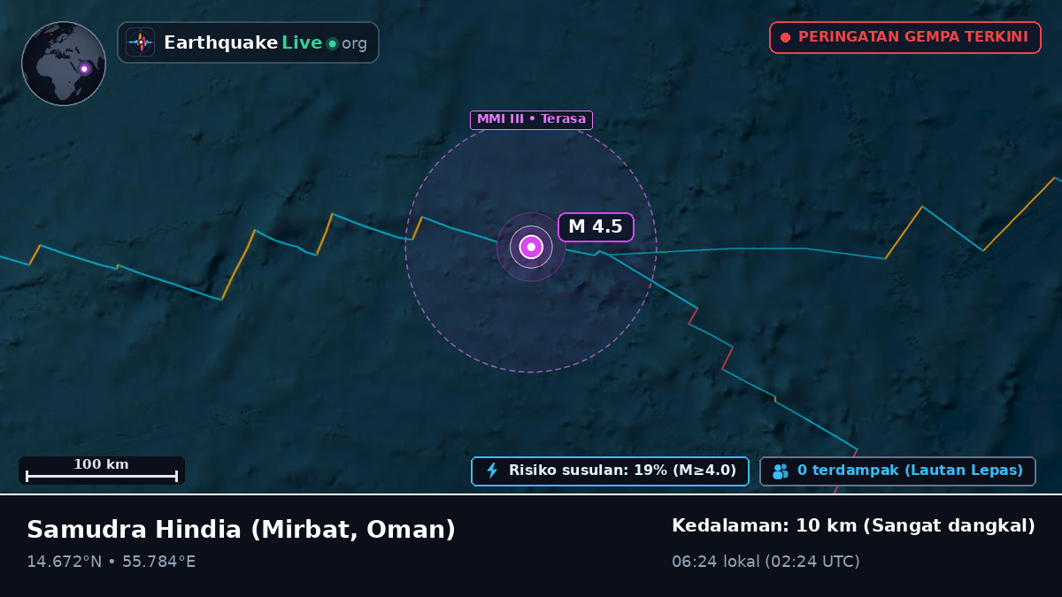Samudra Hindia (Oman)