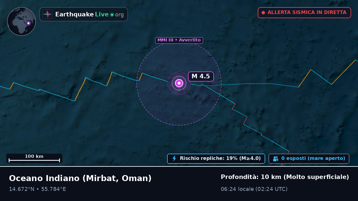 Oceano Indiano (Oman)