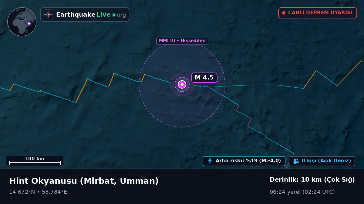 Hint Okyanusu (Umman)