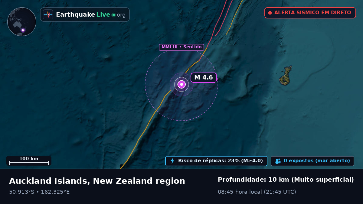 Oceano Pacífico Sul (Nova Zelândia)