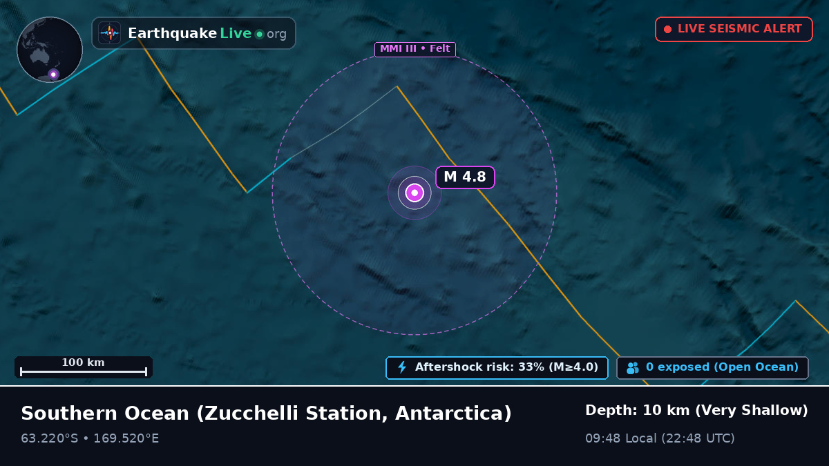 Southern Ocean (Antarctica)