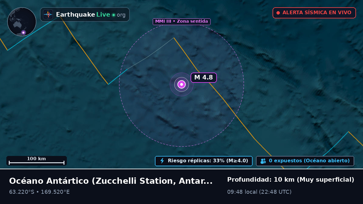 Océano Antártico (Antarctica)