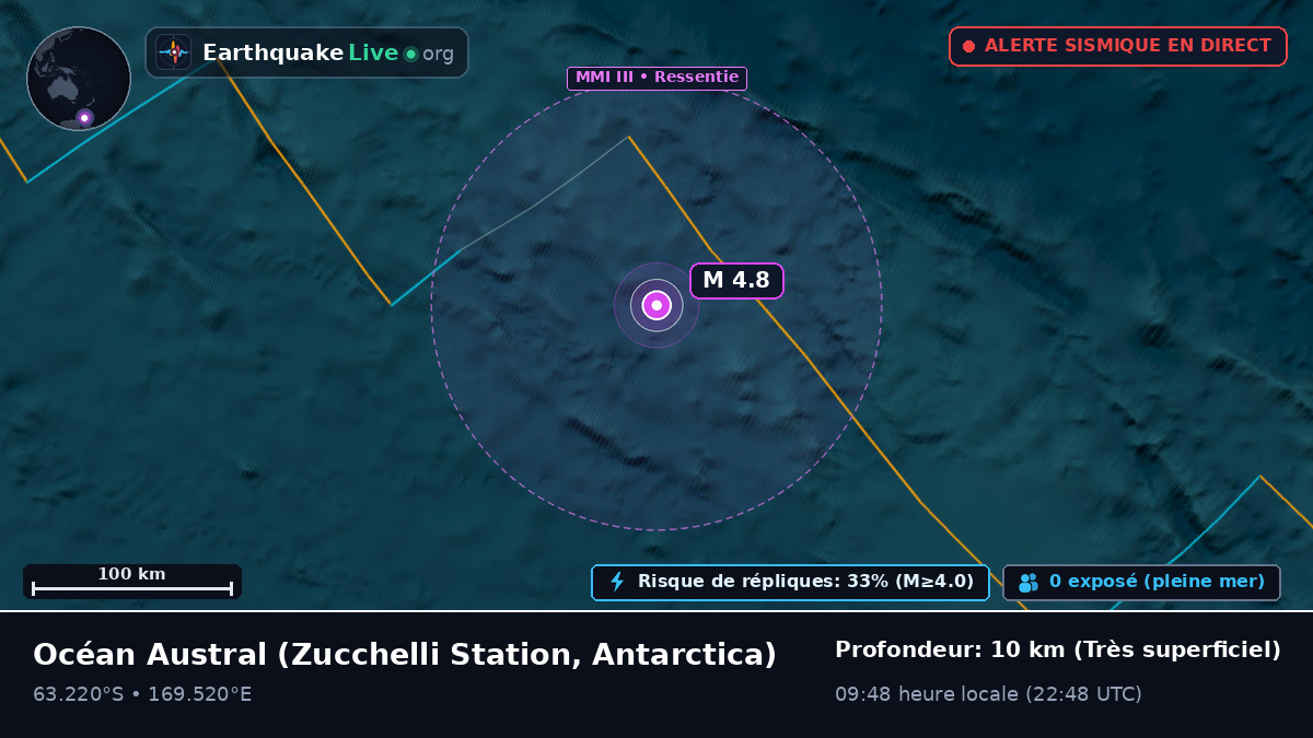 Océan Austral (Antarctica)