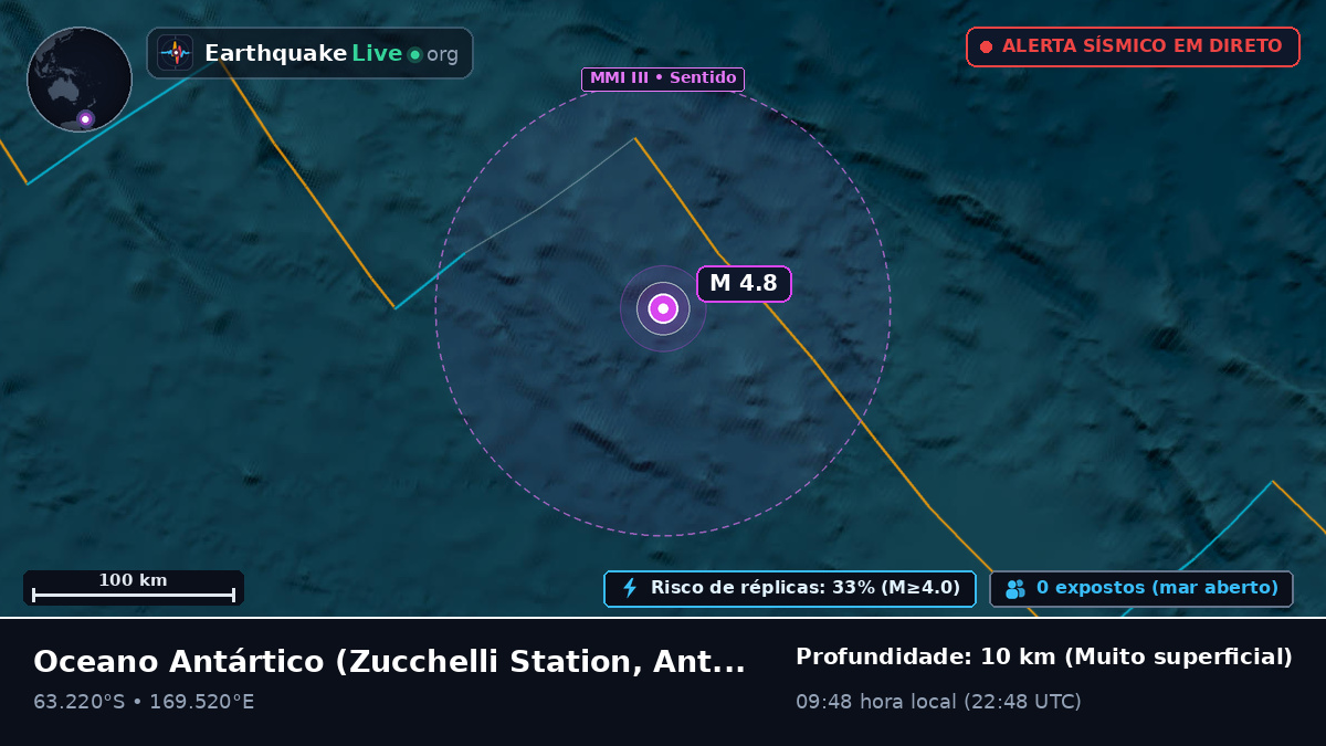 Oceano Antártico (Antarctica)