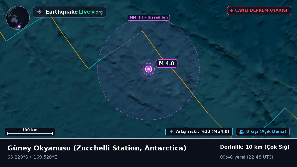 Güney Okyanusu (Antarctica)