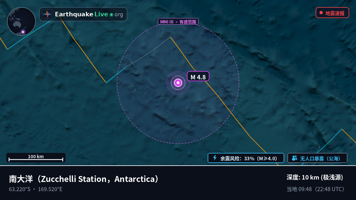 南大洋 (Antarctica)