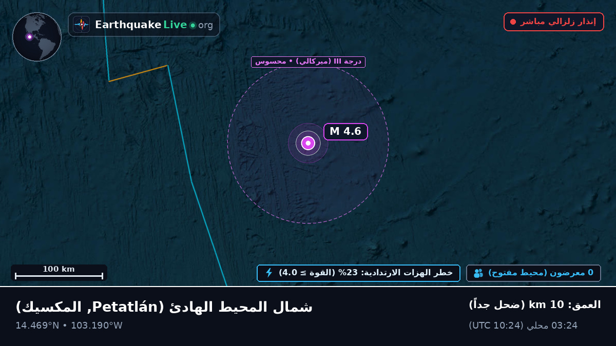 شمال المحيط الهادئ (المكسيك)