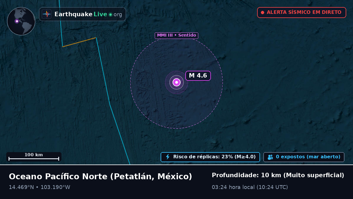 Oceano Pacífico Norte (México)