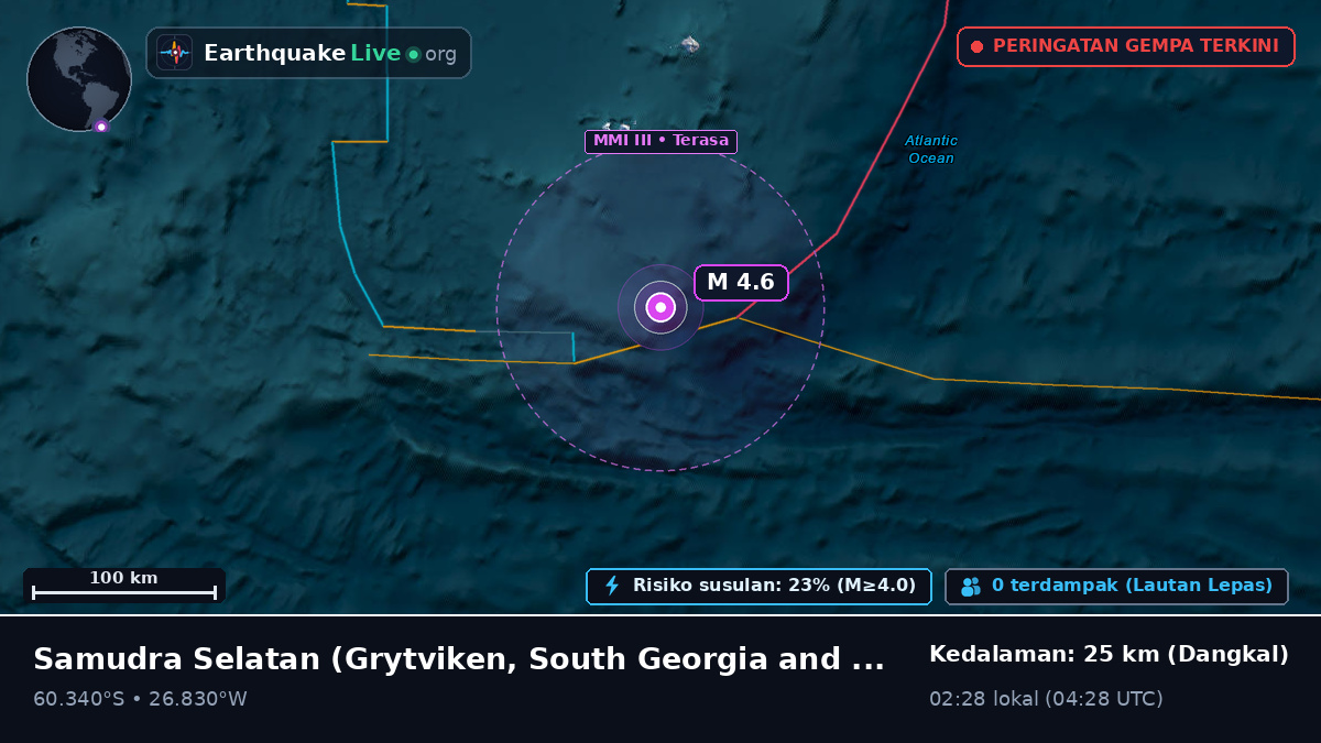 Samudra Selatan (South Georgia and the Islands)