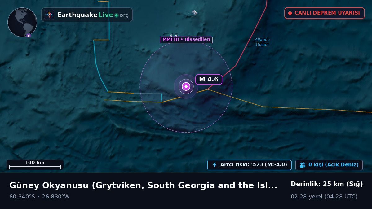 Güney Okyanusu (South Georgia and the Islands)