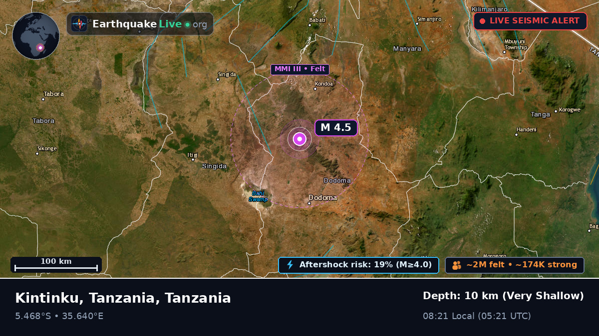 Dodoma, Tanzania