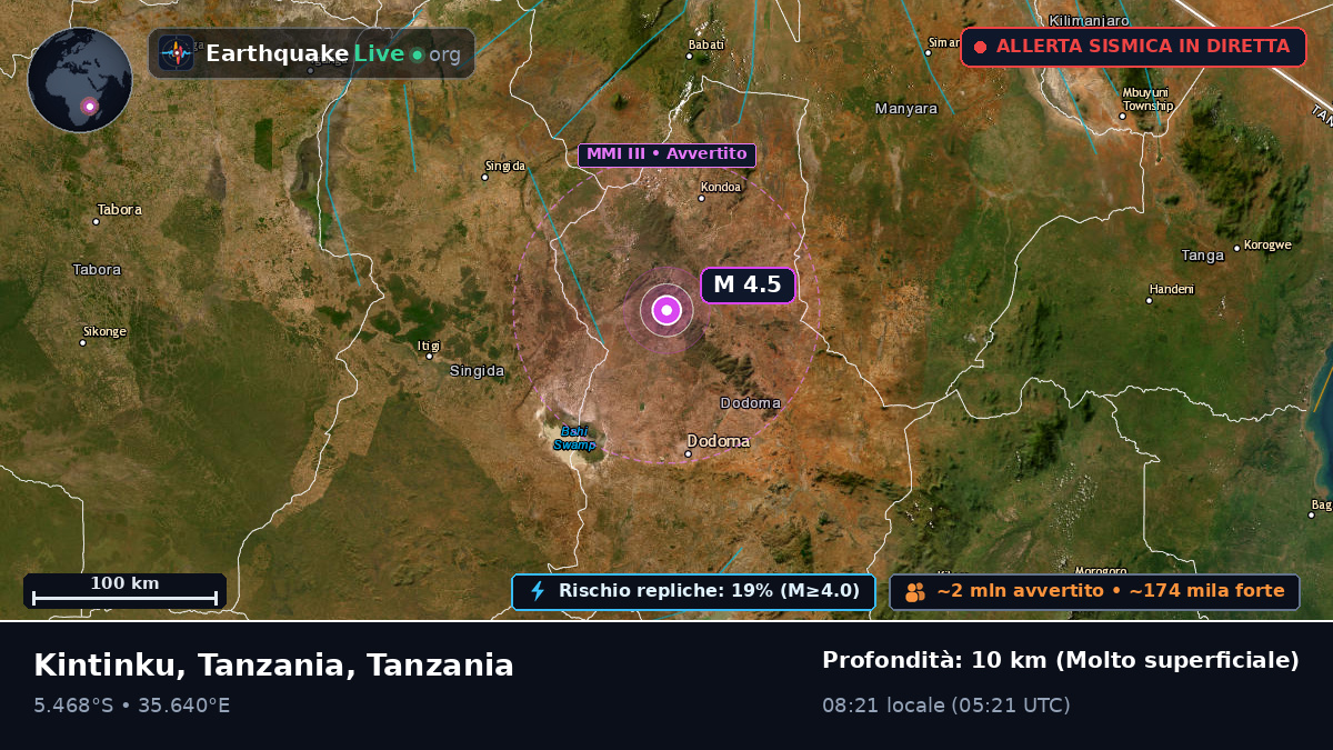 Dodoma, Tanzania