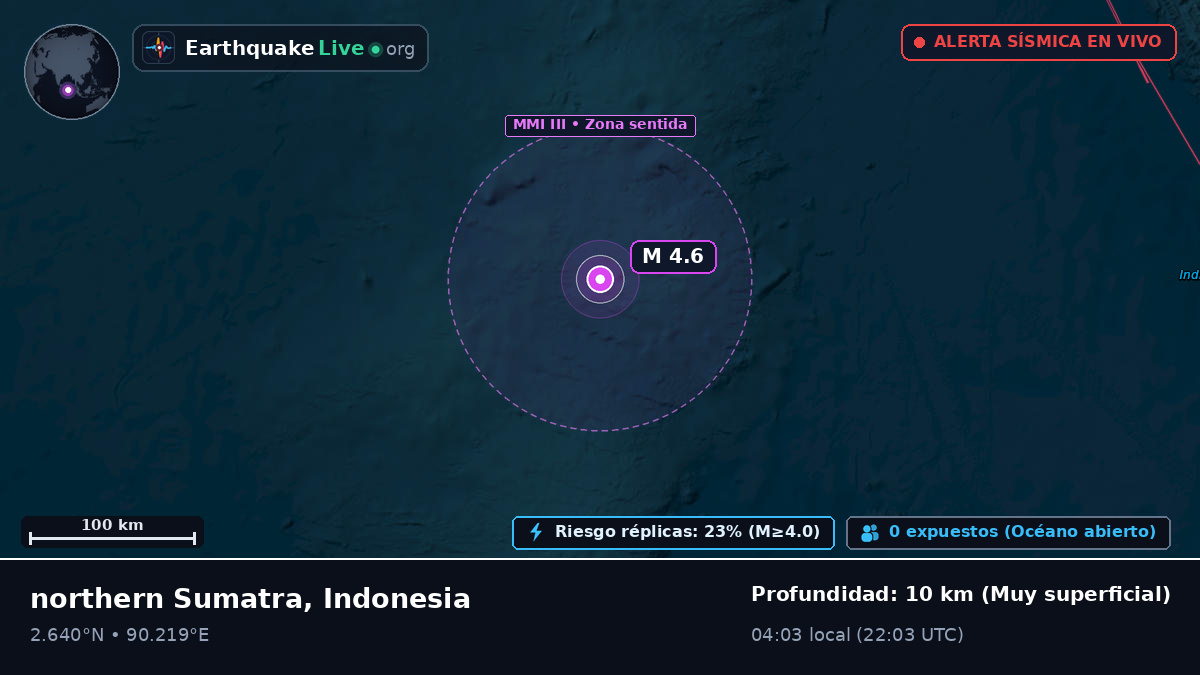 Océano Índico (Indonesia)