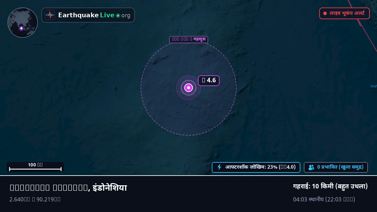 हिंद महासागर (इंडोनेशिया)