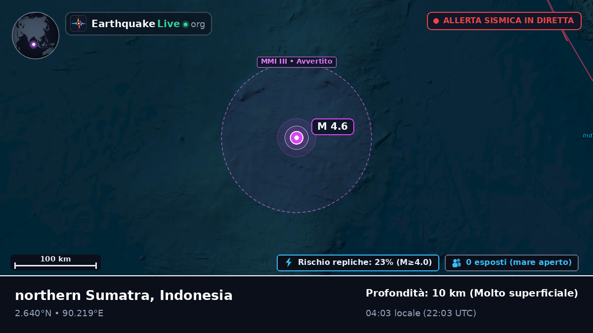 Oceano Indiano (Indonesia)