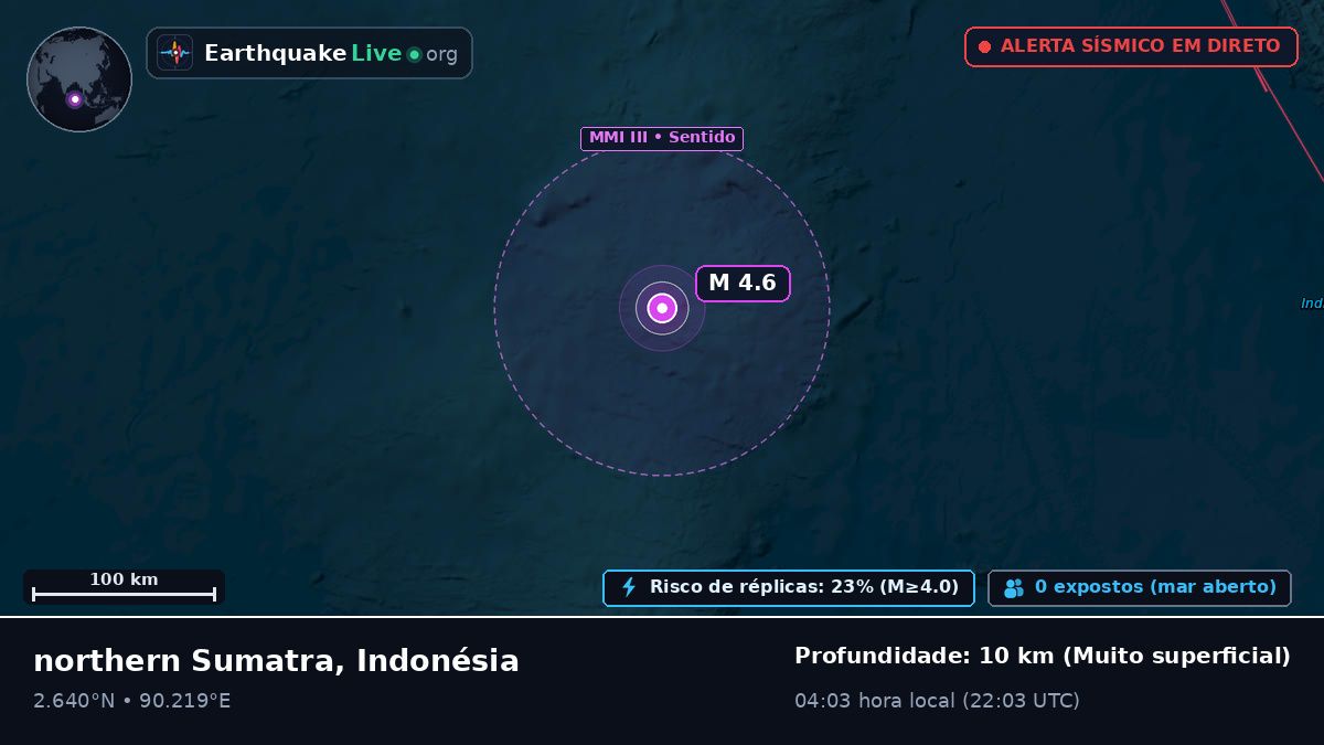 Oceano Índico (Indonésia)