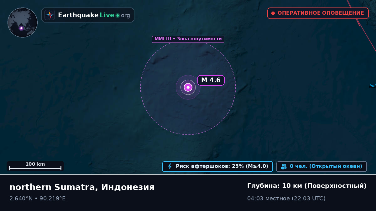 Индийский океан (Индонезия)