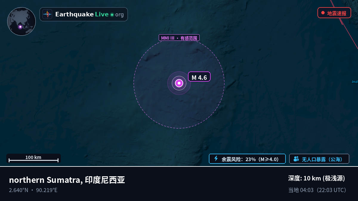 印度洋 (印度尼西亚)