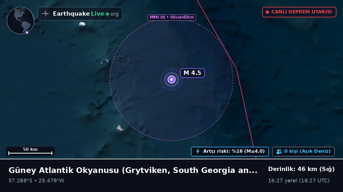 Güney Atlantik Okyanusu (South Georgia and the Islands)