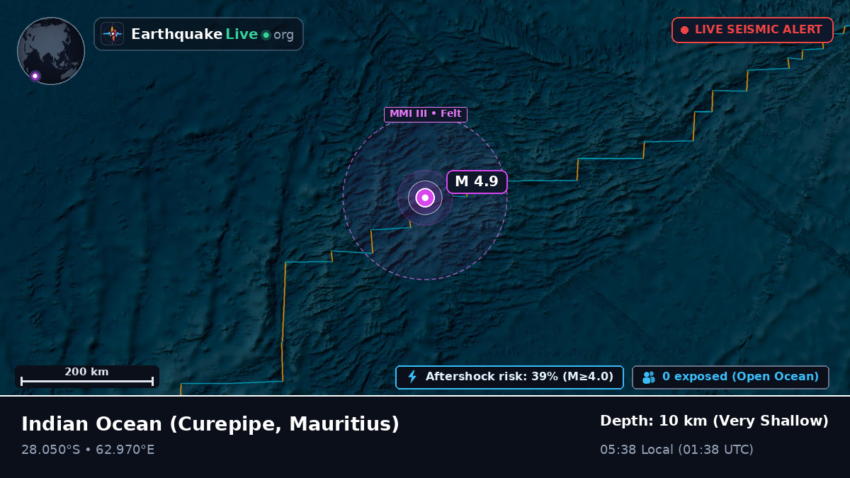 Indian Ocean (Mauritius)