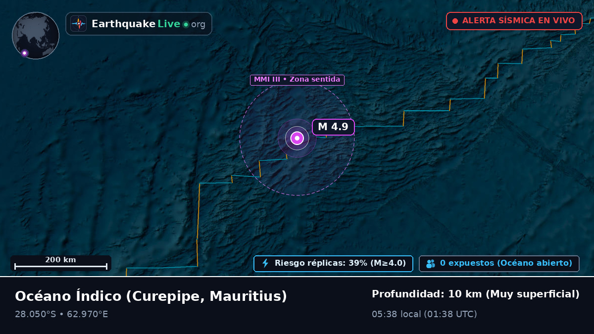 Océano Índico (Mauritius)