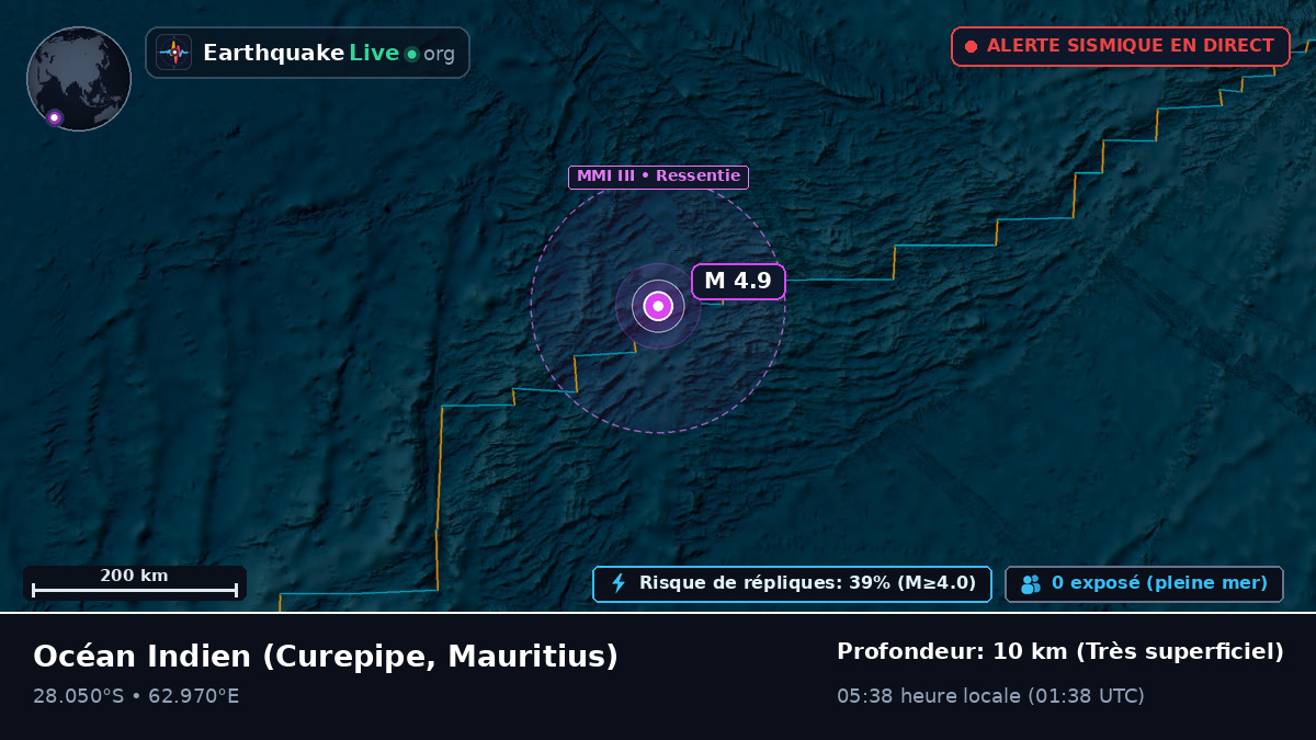 Océan Indien (Mauritius)