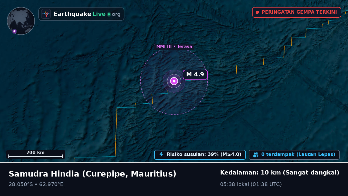 Samudra Hindia (Mauritius)