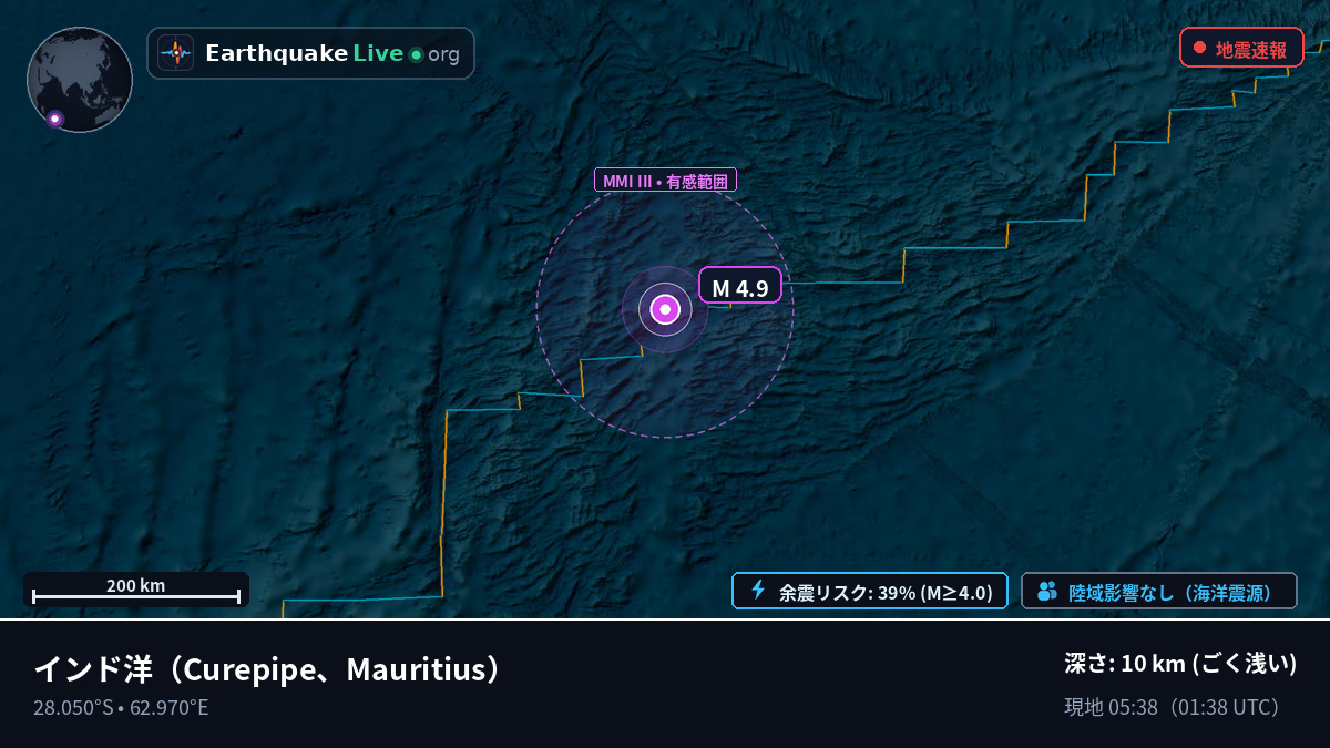 インド洋 (Mauritius)