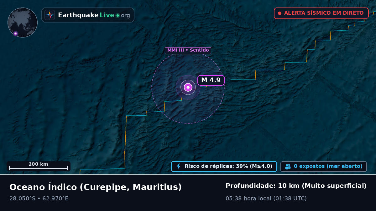 Oceano Índico (Mauritius)