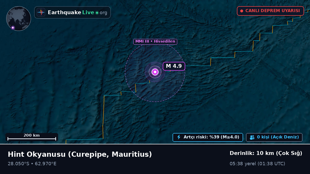 Hint Okyanusu (Mauritius)