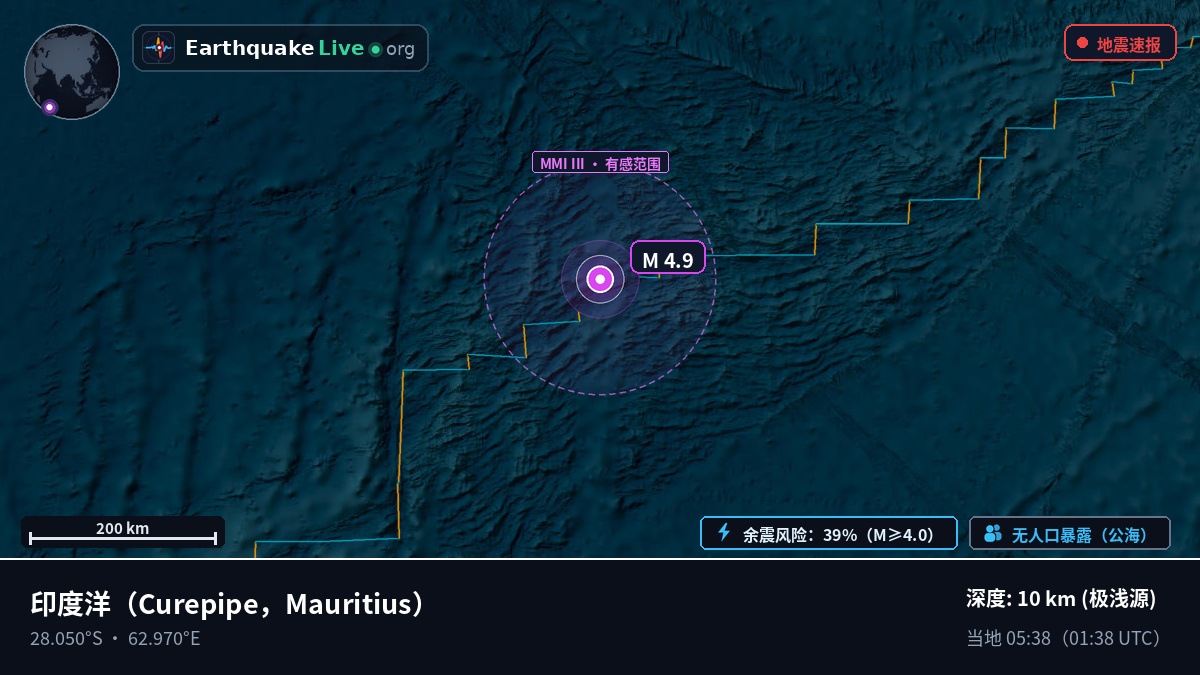 印度洋 (Mauritius)