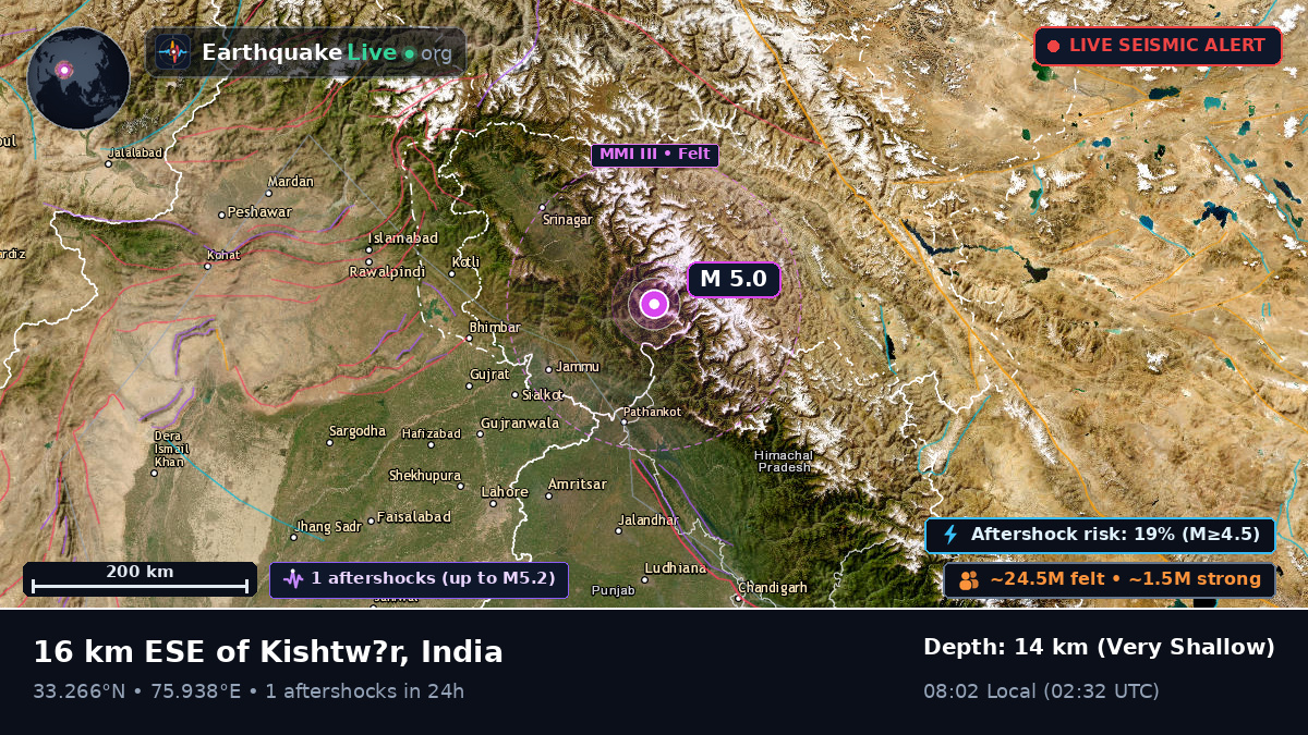 Himachal Pradesh, India