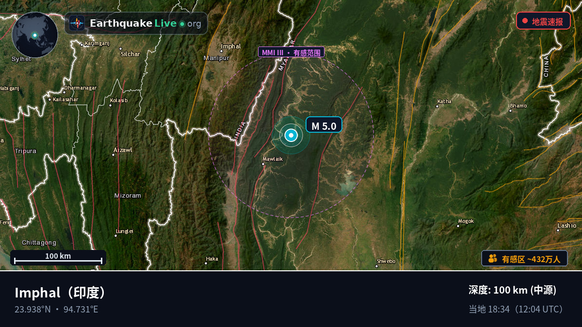 Manipur, 印度