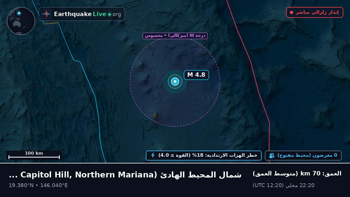 شمال المحيط الهادئ (Northern Mariana Islands)