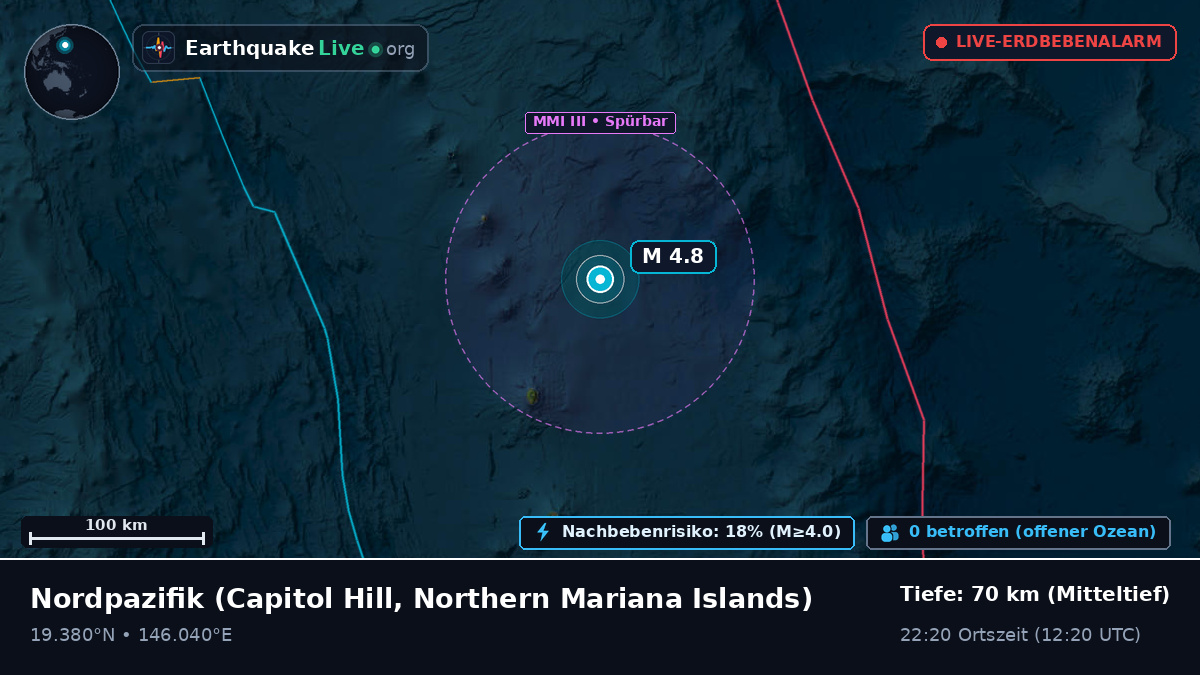 Nordpazifik (Northern Mariana Islands)