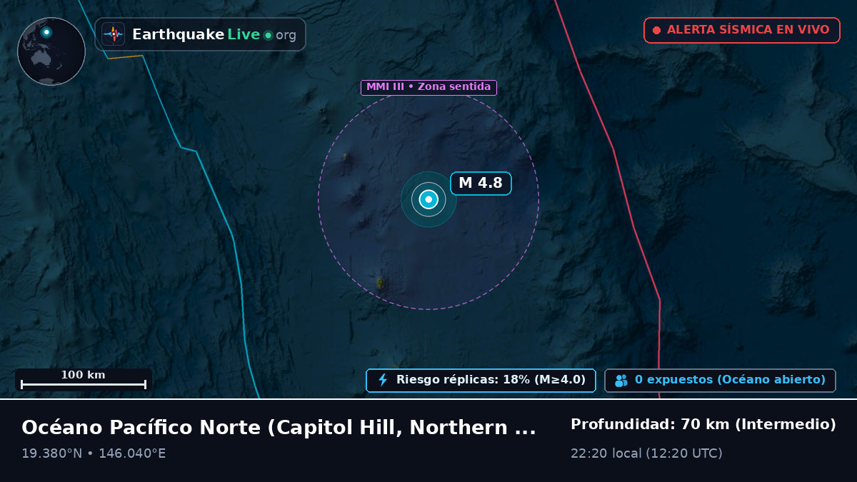 Océano Pacífico Norte (Northern Mariana Islands)