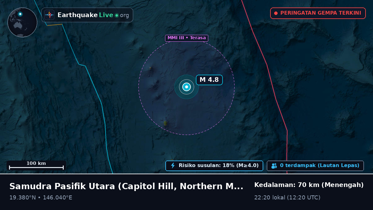 Samudra Pasifik Utara (Northern Mariana Islands)
