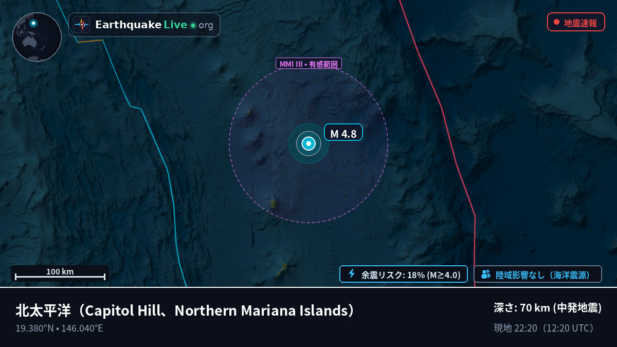 北太平洋 (Northern Mariana Islands)