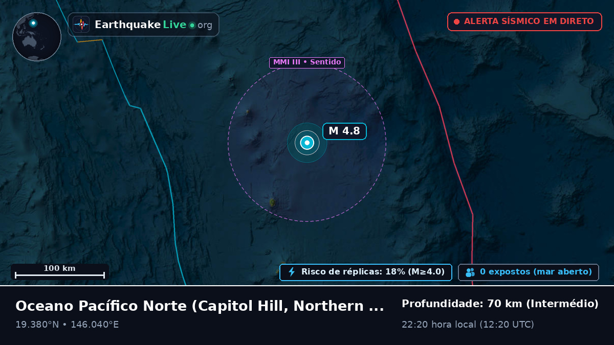 Oceano Pacífico Norte (Northern Mariana Islands)