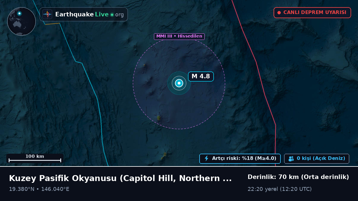 Kuzey Pasifik Okyanusu (Northern Mariana Islands)